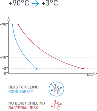 blast-chilling-sokovechladenie