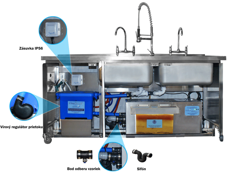 automatický odlučovač tukov gs100_filter pevných nečistôt filtershield