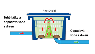 filtershield_filter pevnych necistot_schema