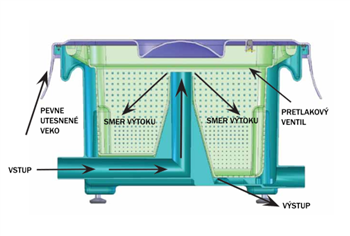 filtershield_filter pevnych necistot_schema2