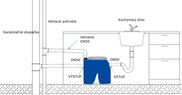 manualny odlucovac tuku minist24_ schema zapojenia