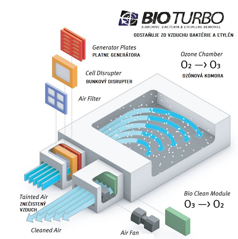 Chladiace príslušenstvo