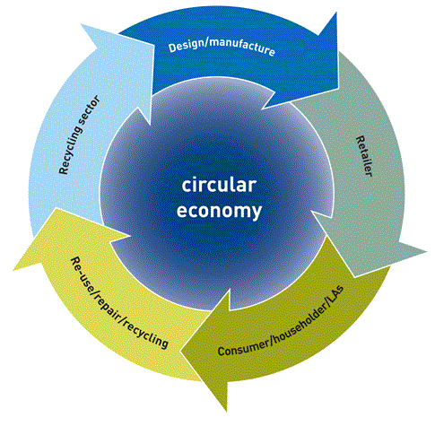 cirkularna_ekonomika