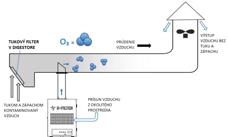 Vzduchotechnika-Filtracny-UV-System