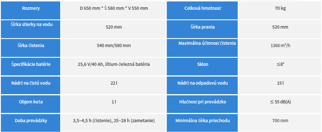 Robot_na_cistenie_interieru-Technicke_udaje