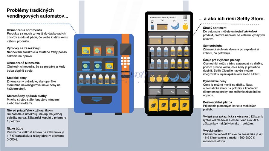 inteligentna-vitrina-selfly-store-model3-porovnanie-vending