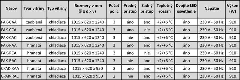 Chladiaca vitrína PAK-CAA – prehľadová tabuľka