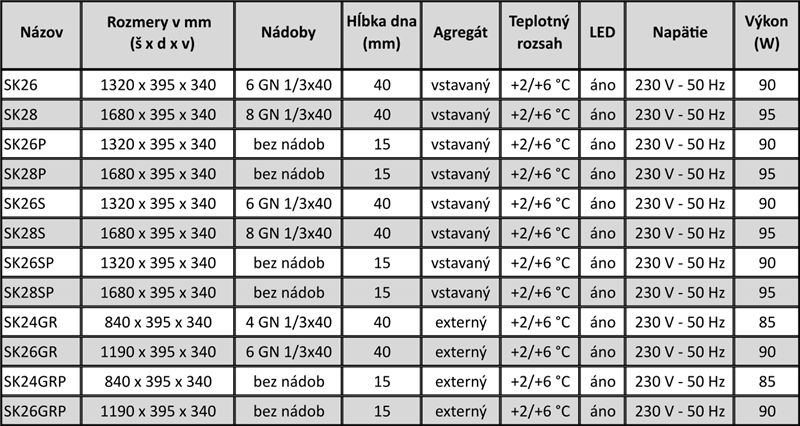 Chladiaca vitrína SHARK 2P SK26 – prehľadová tabuľka
