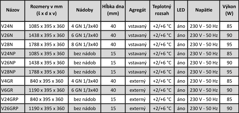 Chladiaca vitrína TAPAS CLASSIC 2P V24N – prehľadová tabuľka