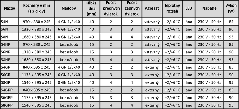 Chladiaca vitrína TAPAS SELF SERVICE S6N – prehľadová tabuľka