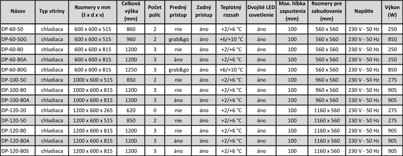 Vitríny INTEGRA DROP-IN – prehľadová tabuľka