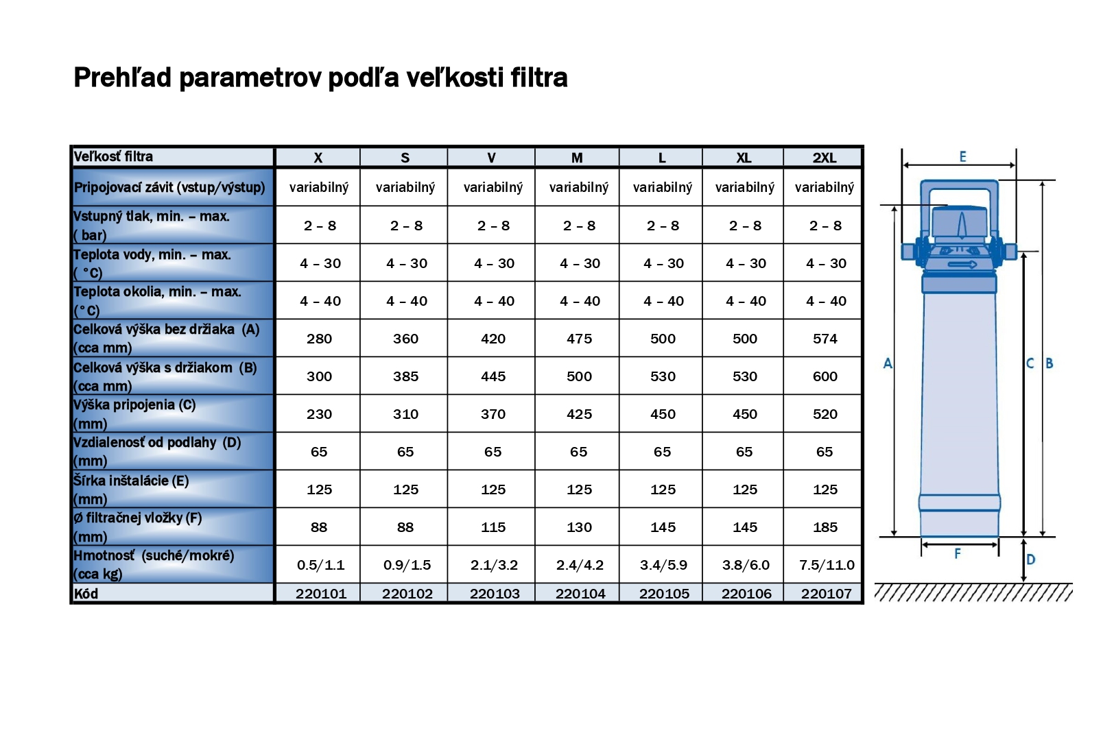 Filter BESTMAX - veľkosť M  – prehľadová tabuľka