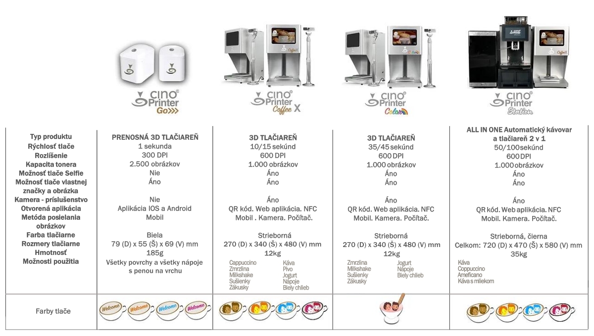 cino-printer_porovnanie