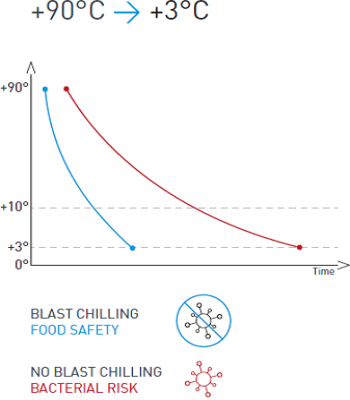 blast-chilling-sokovechladenie